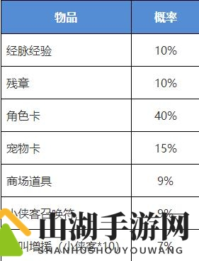 我的侠客侠客行夺宝获得什么1