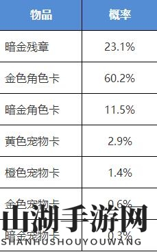 我的侠客侠客行夺宝获得什么2