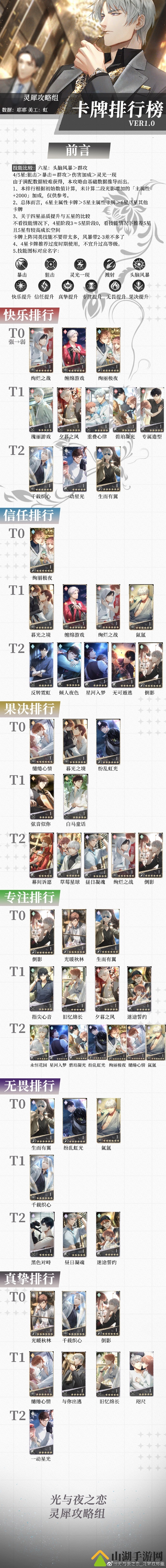 《光与夜之恋》公测卡牌强度排行榜分享