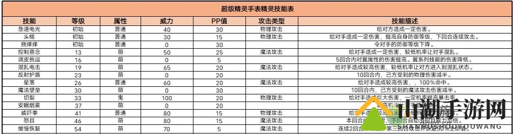 超级精灵手表祝福猴获取方法以及属性介绍