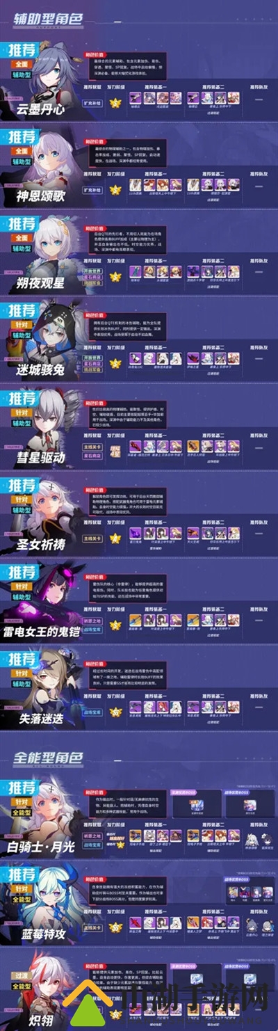 崩坏3v4.8版本角色强度排行榜