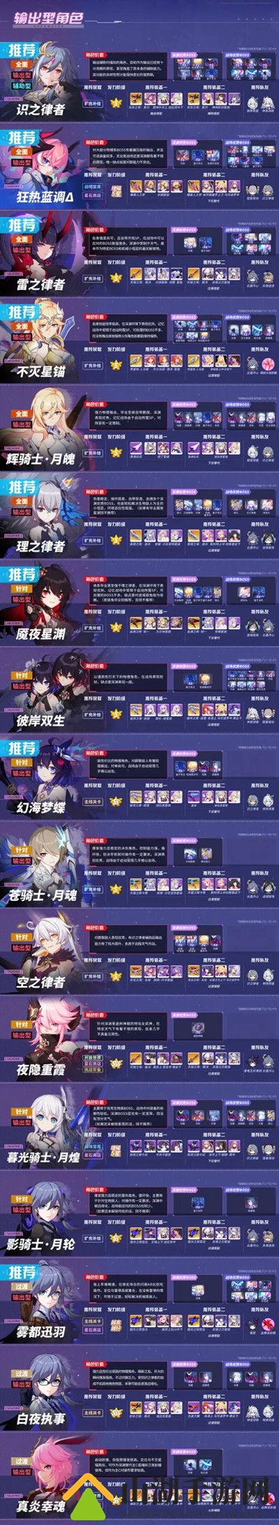 崩坏3v4.8版本角色强度排行榜