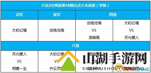 至高荣誉归谁所属！大话2经典版第48届比武大会战报