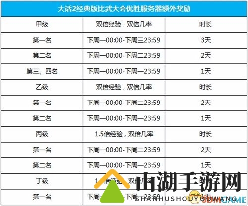 至高荣誉归谁所属！大话2经典版第48届比武大会战报