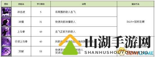 战斗吧!《永恒都市3》技能大爆发