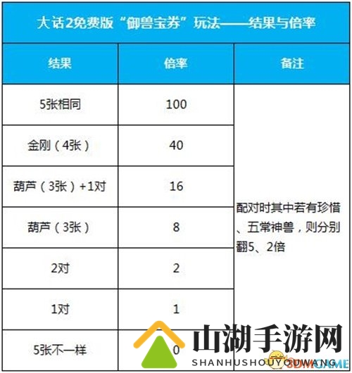 海量经验上线得！大话2免费版冲级狂欢月火热来袭