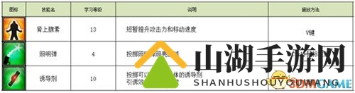 战斗吧!《永恒都市3》技能大爆发