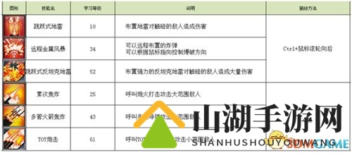 战斗吧!《永恒都市3》技能大爆发