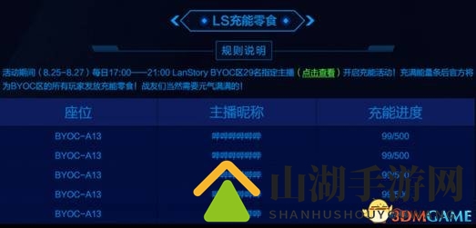 还有这种操作?战旗LanStory直播间礼物“真人化”