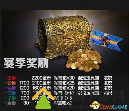 荣耀加身 《铁甲雄兵》第二赛季爵位赛奖励发放