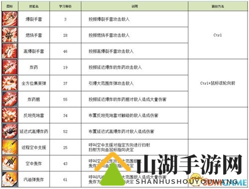 战斗吧!《永恒都市3》技能大爆发