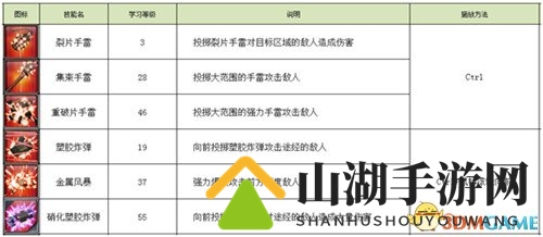 战斗吧!《永恒都市3》技能大爆发