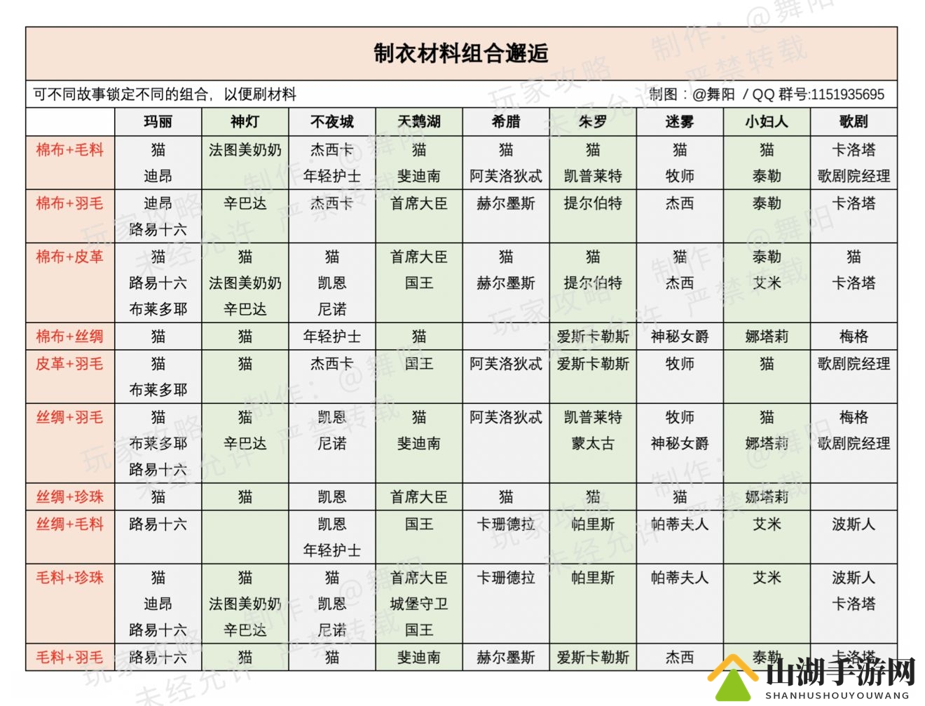 时光公主制衣材料组合邂逅一览