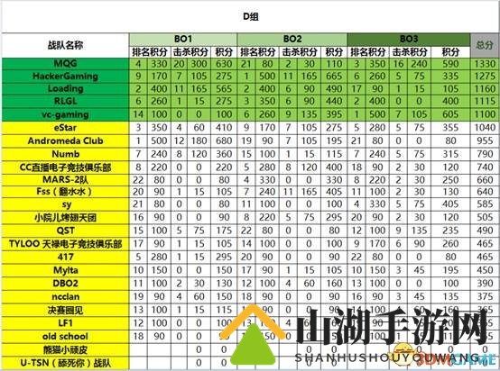 【AMD星空竞斗场-PSL吃鸡外卡赛】总决赛一触即发