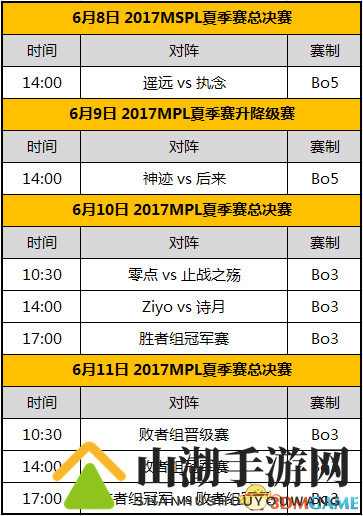 2017《梦三国2》夏季北京总决赛高手齐聚 明日开战