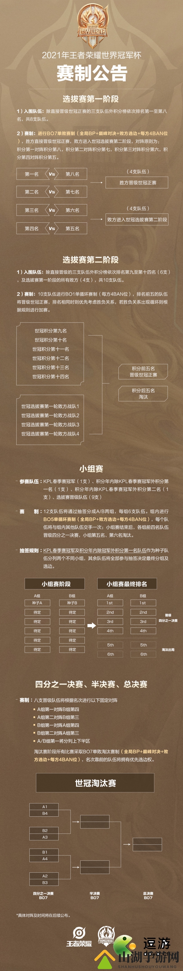 王者荣耀2021世界冠军杯赛程赛制介绍