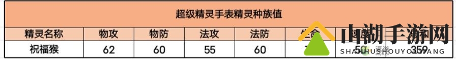 超级精灵手表祝福猴获取方法以及属性介绍