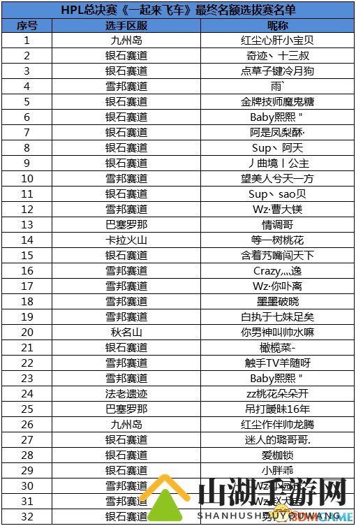 最燃双十二，夏普携手HPL带来年终福利