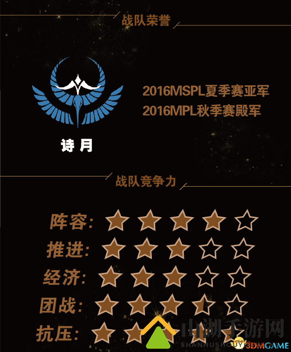 繁花解语 《梦三国2》MPL 2017夏季赛战队巡礼