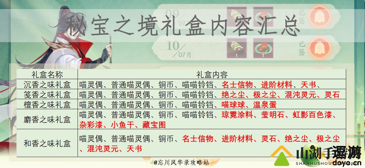 忘川风华录秘宝之境礼盒内容一览