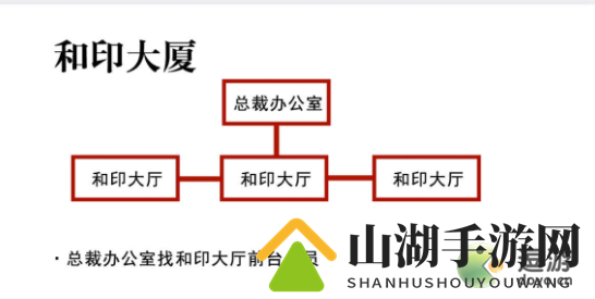 未定事件簿总裁办公室在哪