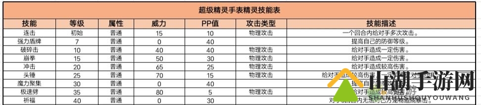 超级精灵手表糯米团子获取方法以及属性介绍