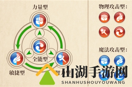 妖精的尾巴激斗魔导士类型克制详解