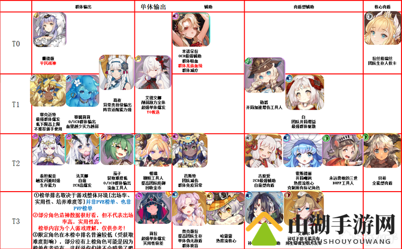 四叶草剧场5月角色强度排行榜分享
