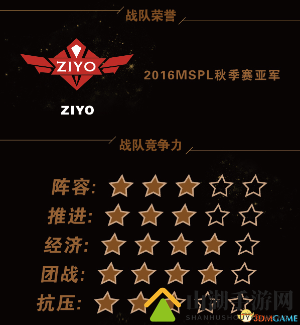 繁花解语 《梦三国2》MPL 2017夏季赛战队巡礼