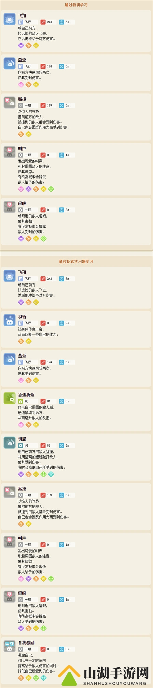 宝可梦大探险烈雀食谱配方及进化攻略介绍