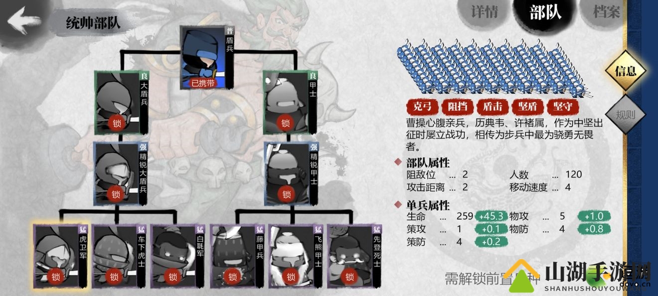 小小五千年盾兵最强兵种推荐