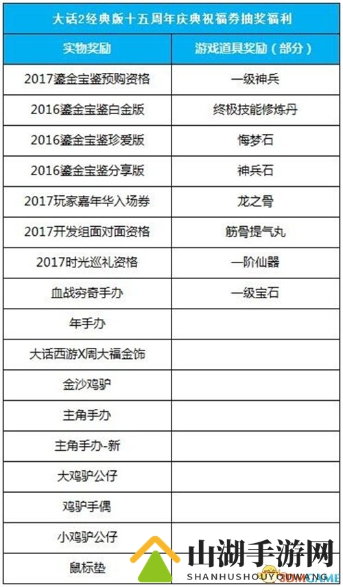 大话2新服烟柳桥开启！ 15周年庆典祝福券抽奖指南