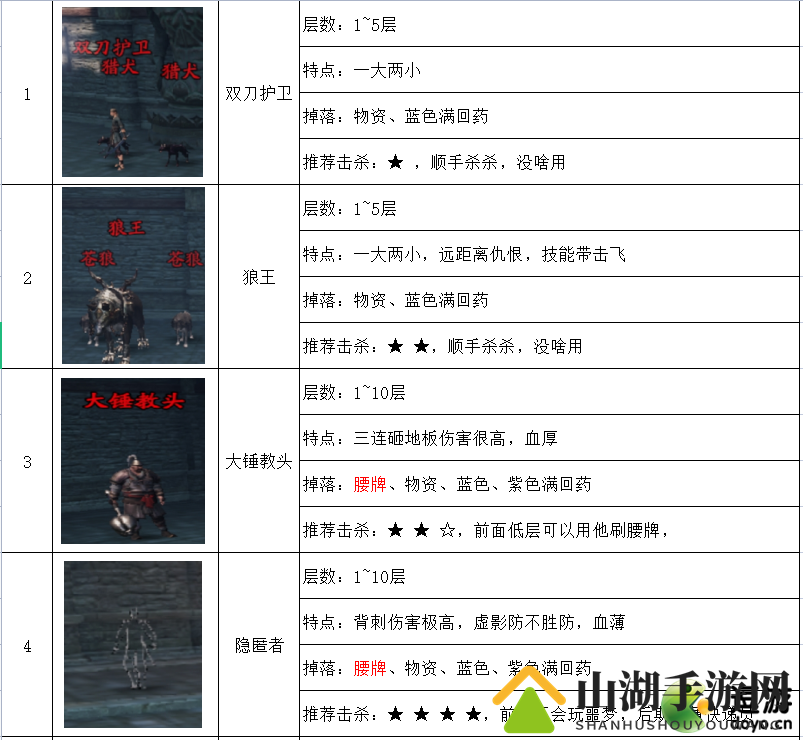 天涯明月刀手游新身份天芒秘令怪物图鉴