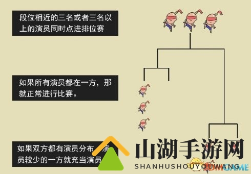 《英雄联盟》公布“演员”名单 发现2次直接封号