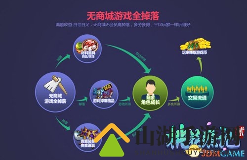 抢红包抽神兽 YY《桃花源记2》新服预创建开启
