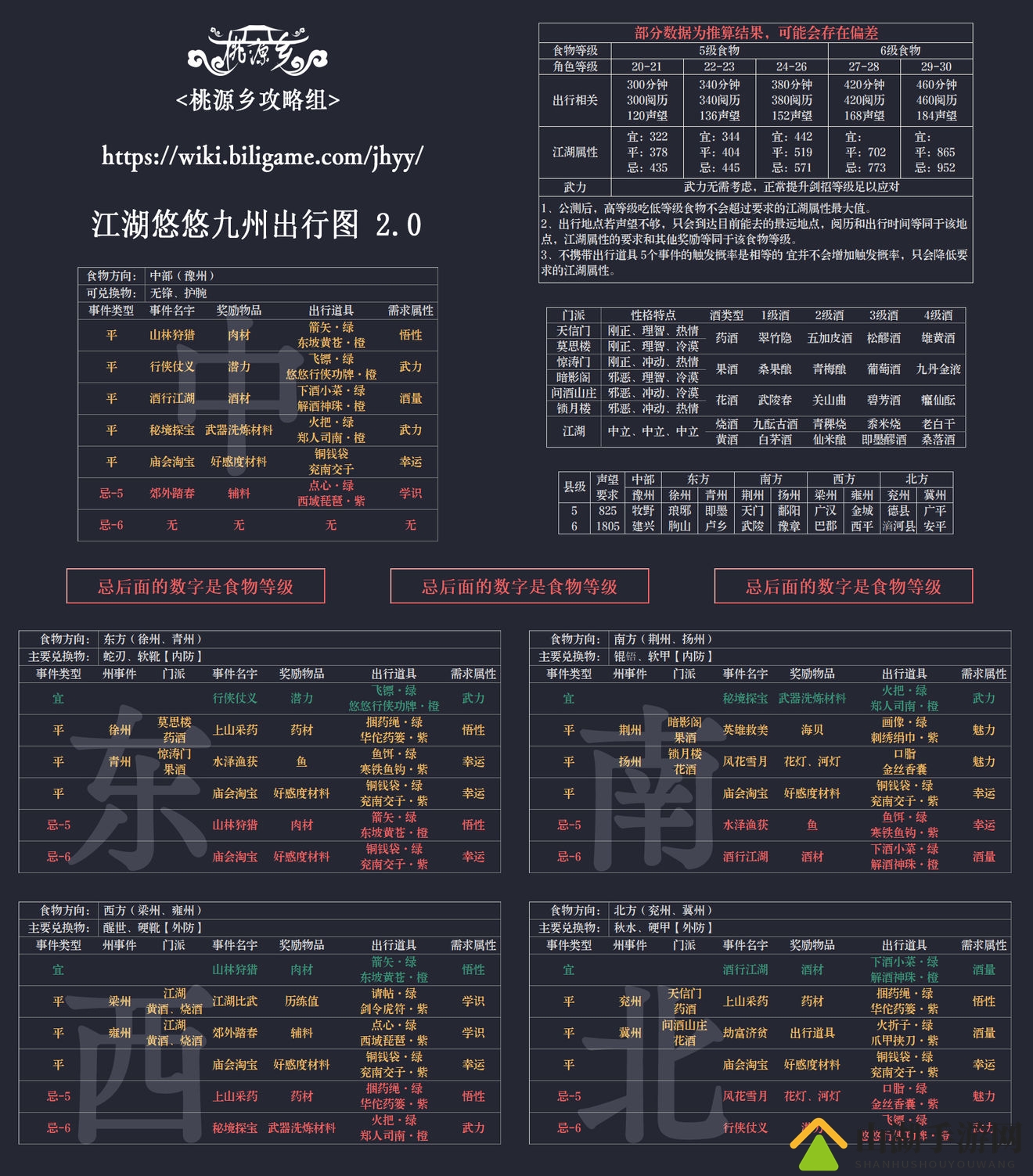 江湖悠悠2.1版本九州出行图分享
