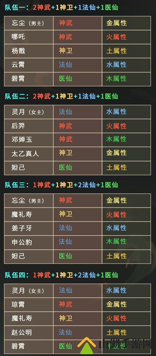 仙弈传说新手阵容搭配推荐
