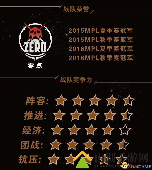 繁花解语 《梦三国2》MPL 2017夏季赛战队巡礼