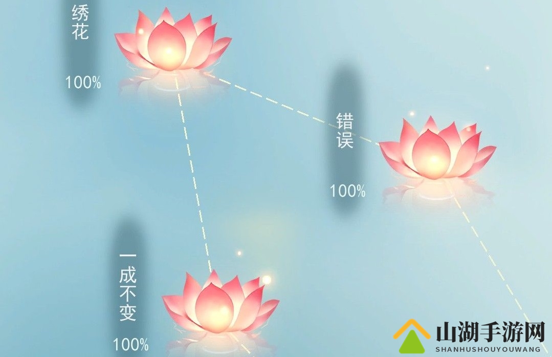 江湖悠悠梦圆满攻略大揭秘
