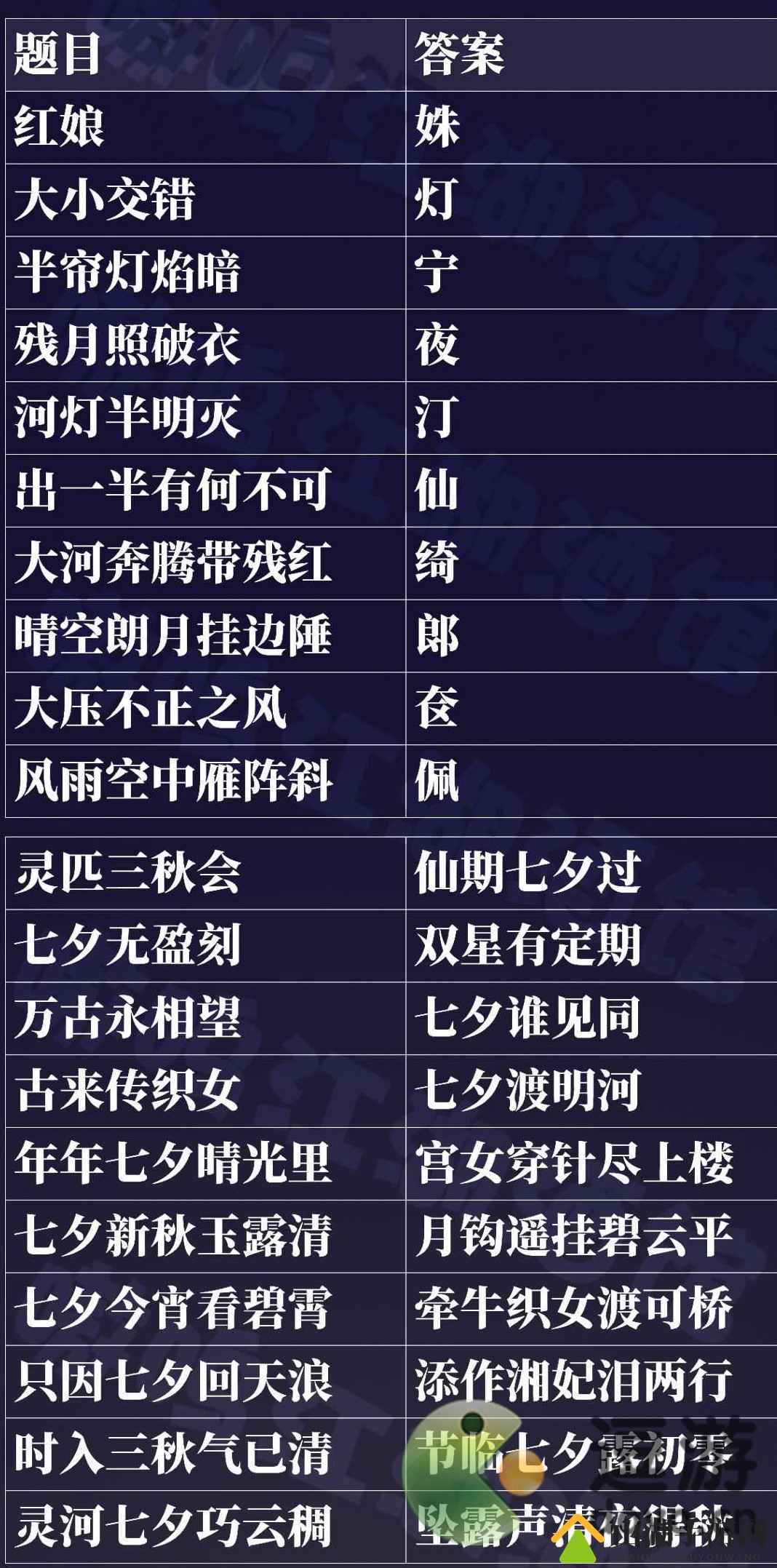 一梦江湖渡星寻景活动攻略