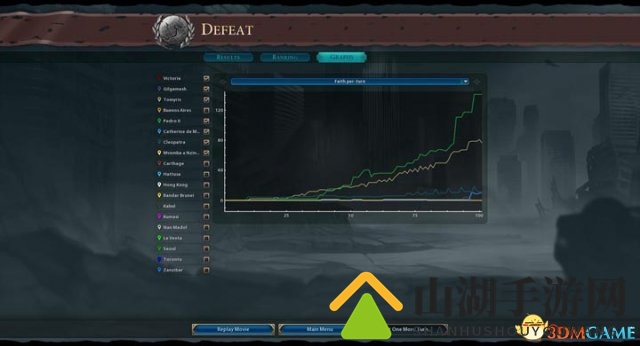 3dmgame