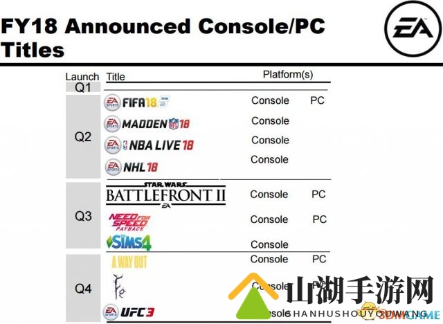 EA 2018财年发售安排