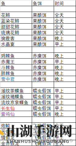 原神钓鱼位置和对应饵料及时间汇总分享