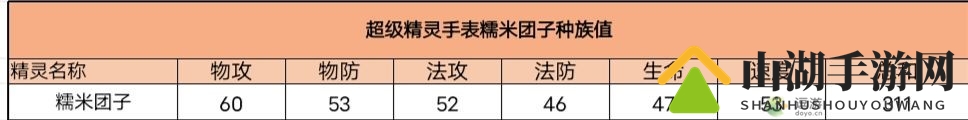 超级精灵手表糯米团子获取方法以及属性介绍