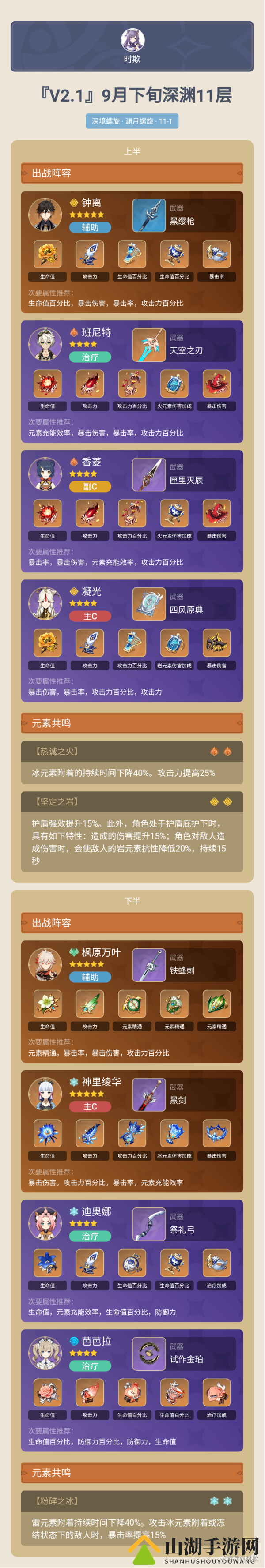 原神2.1新深渊通关攻略