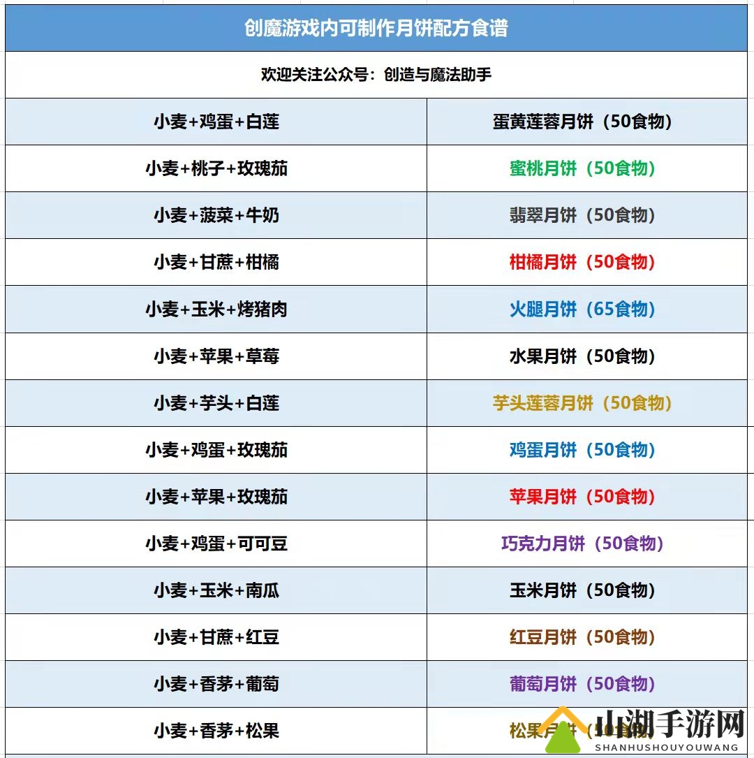 创造与魔法月饼配方大全汇总
