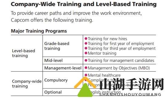 卡普空：努力保障女性员工和国外员工工作环境