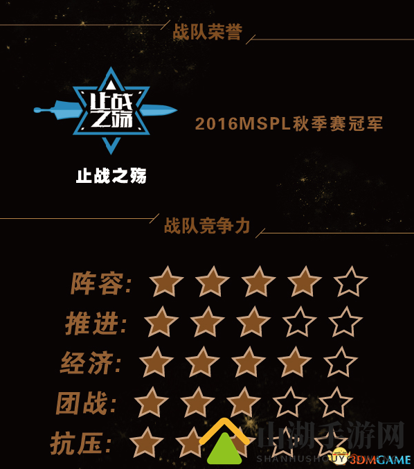 繁花解语 《梦三国2》MPL 2017夏季赛战队巡礼