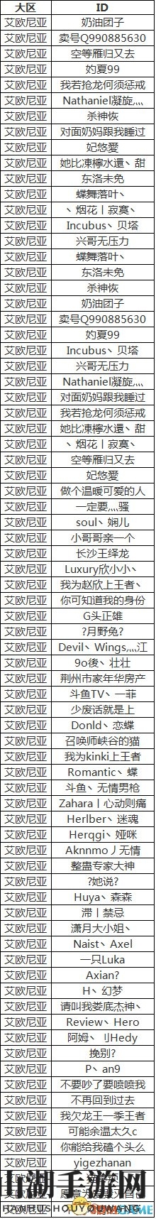 《英雄联盟》公布“演员”名单 发现2次永久封号