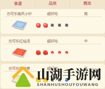 宝可梦大探险烈雀食谱配方及进化攻略介绍